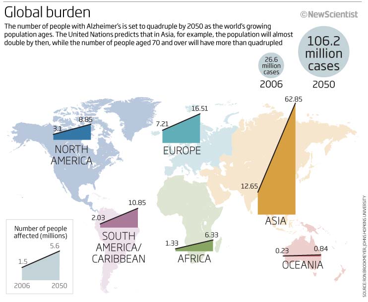 number of Alzheimers suffers around there world map
