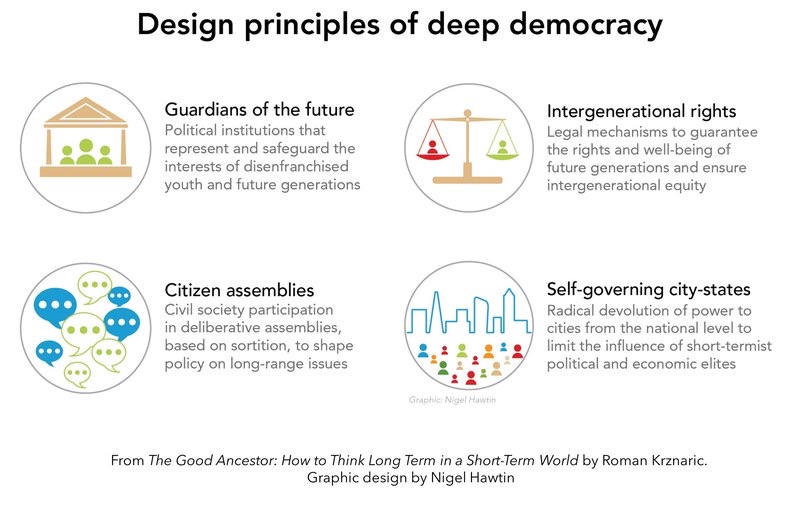 final graphic icons for deep democracy graphic